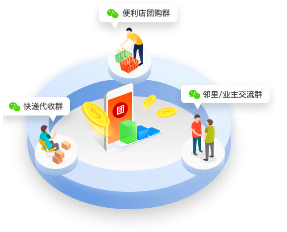什么是社區(qū)團購？